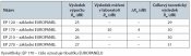 Tabulka-c-4-zvukova-nepruzvucnost-panelu